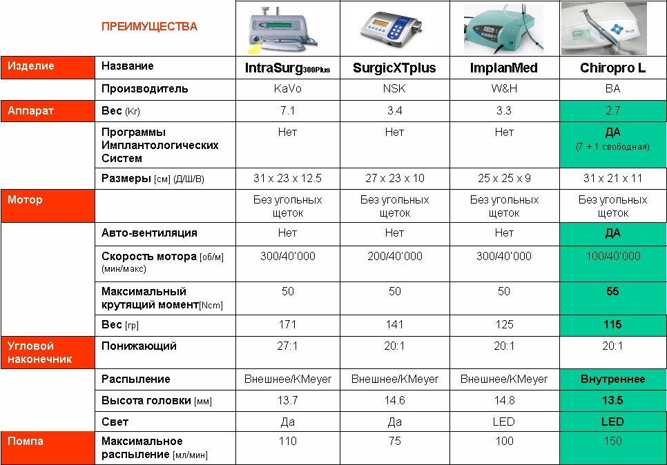 Chiropro_L