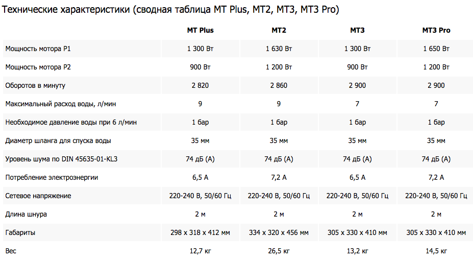 mt plus renfert