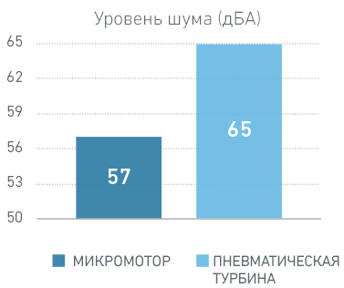 BA_MO_Graph_NoiseLevel_RU (1).png BA_MO_Graph_NoiseLevel_RU (1).png
