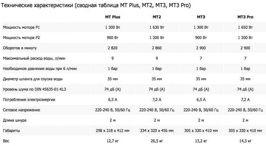Триммер MT PLus с частично алмазным диском Marathon