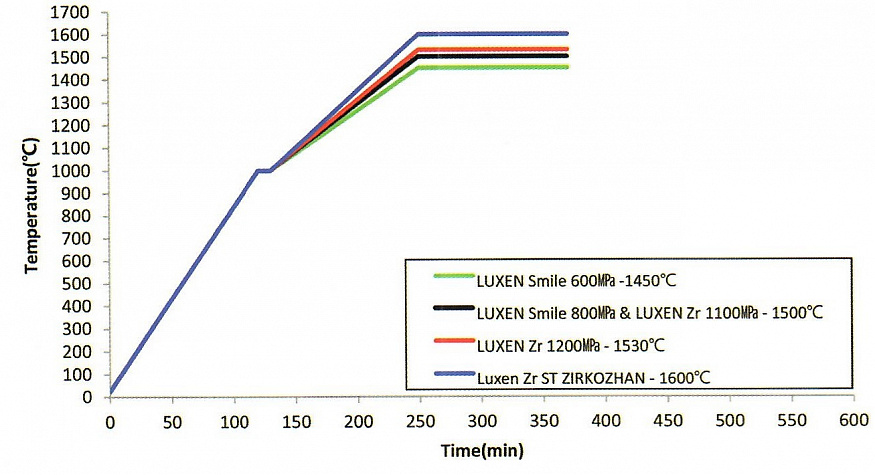 Luxen 1100 МРа (для любых видов реставраций)
